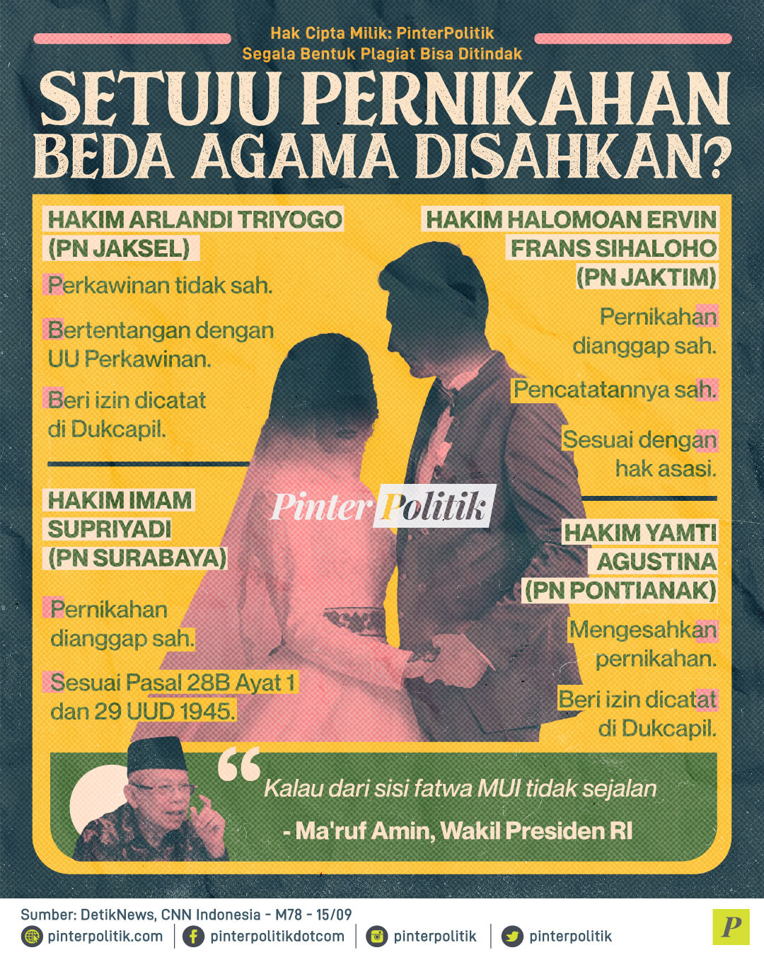 Setuju Pernikahan Beda Agama Disahkan?