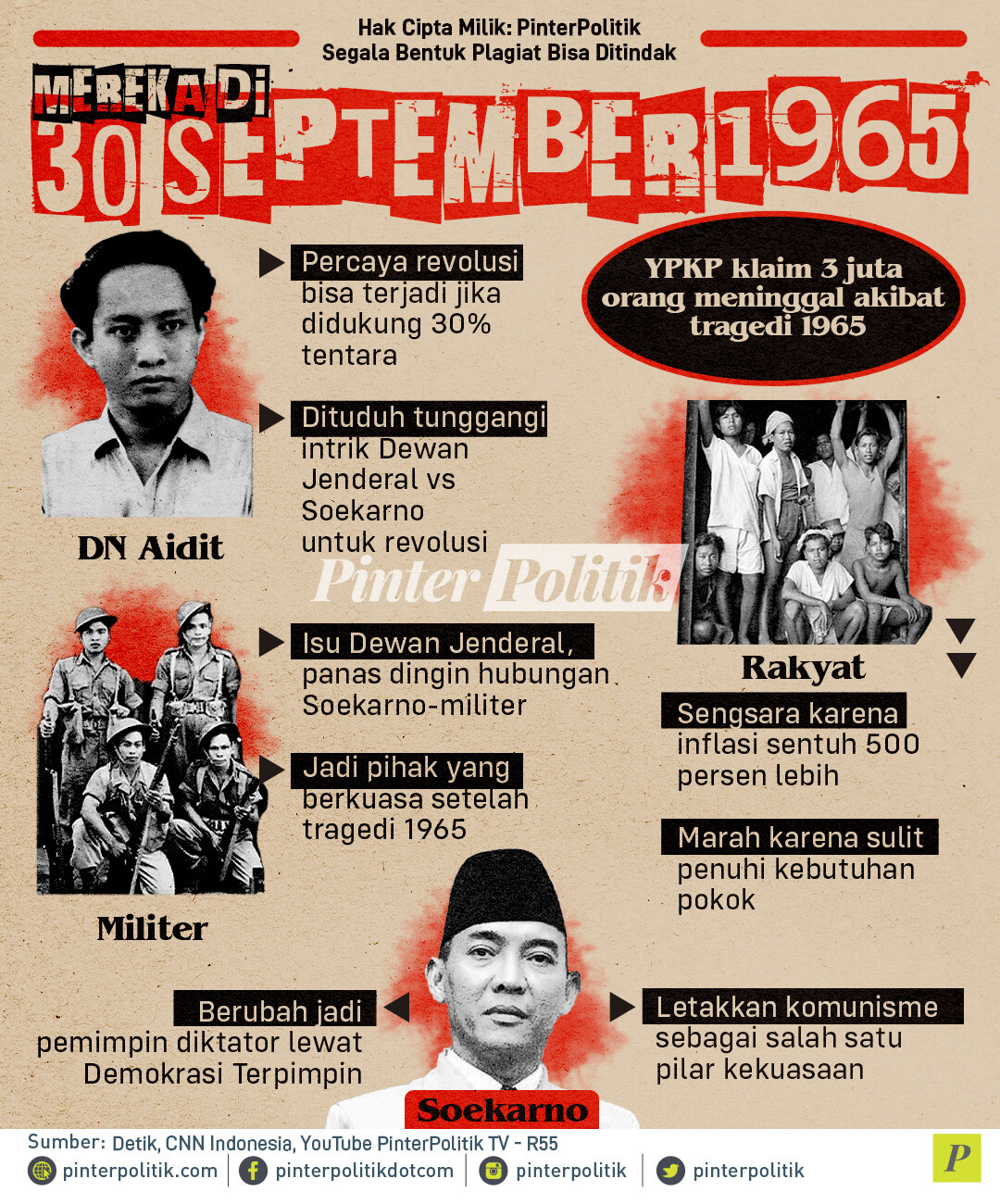 Mereka Di 30 September 1965