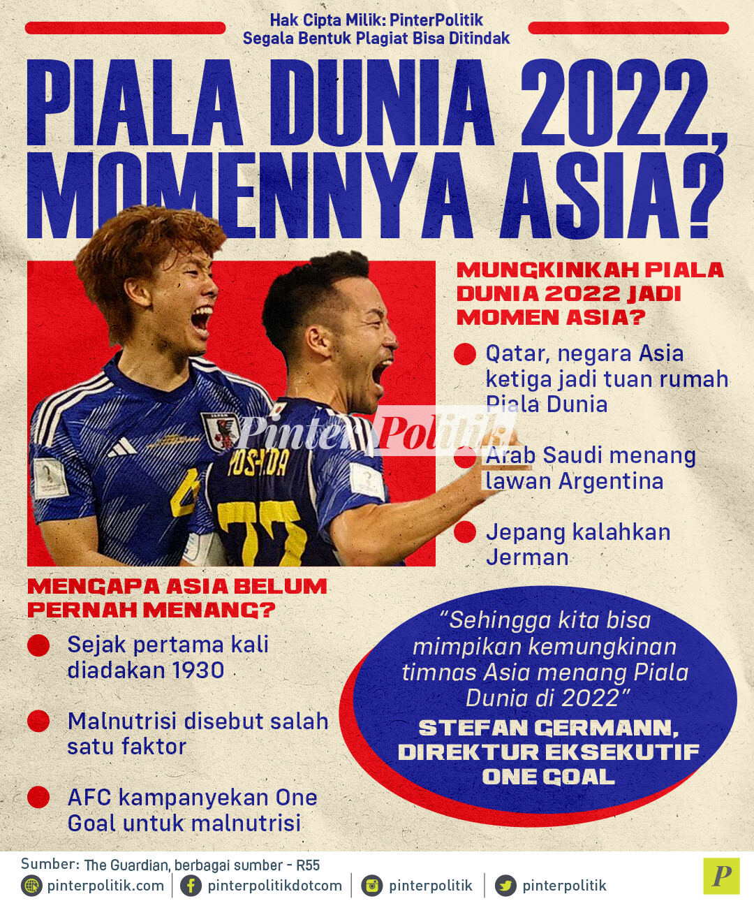 essay piala dunia 2022