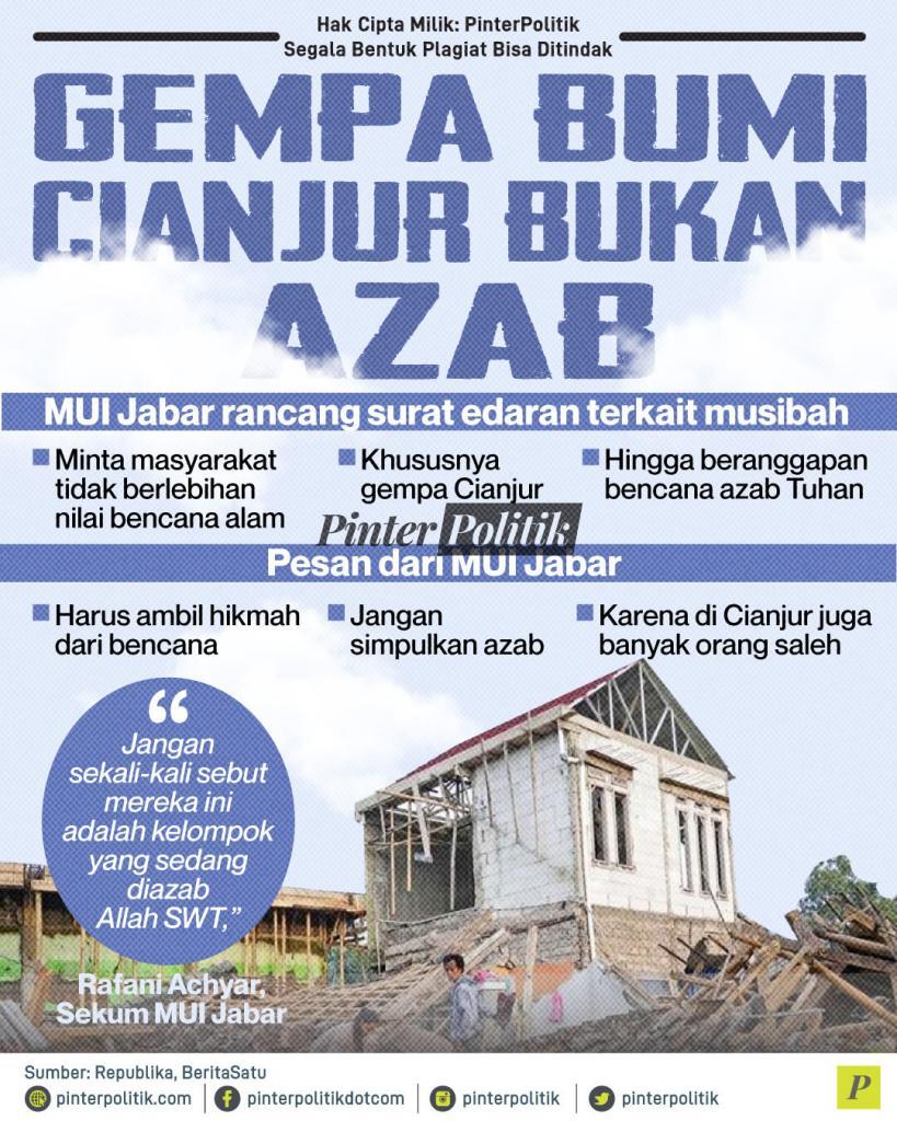 Gempa Bumi Cianjur Bukan Azab