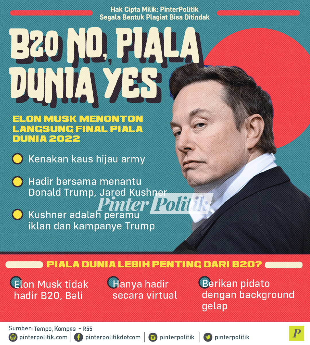 B20 No, Piala Dunia Yes