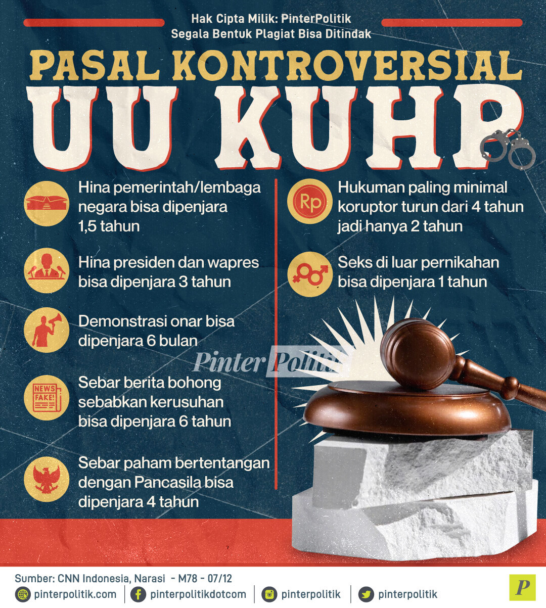 Pasal Kontroversial UU KUHP