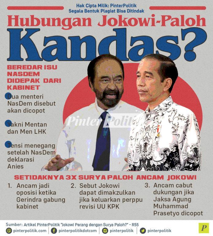 Hubungan Jokowi-Surya Paloh Kandas?