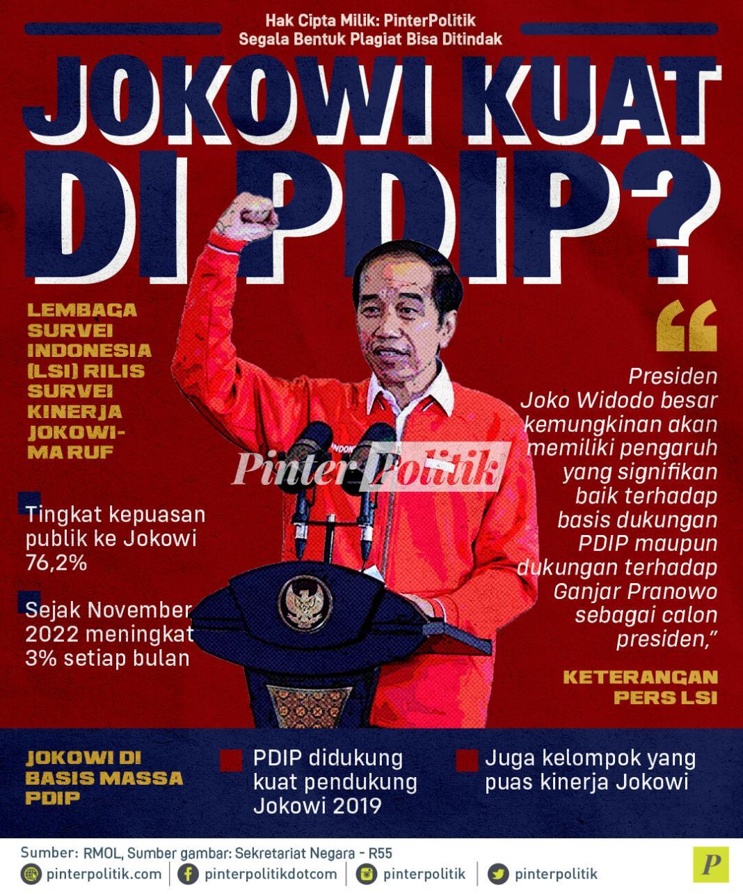 Jokowi Kuat Di PDIP?