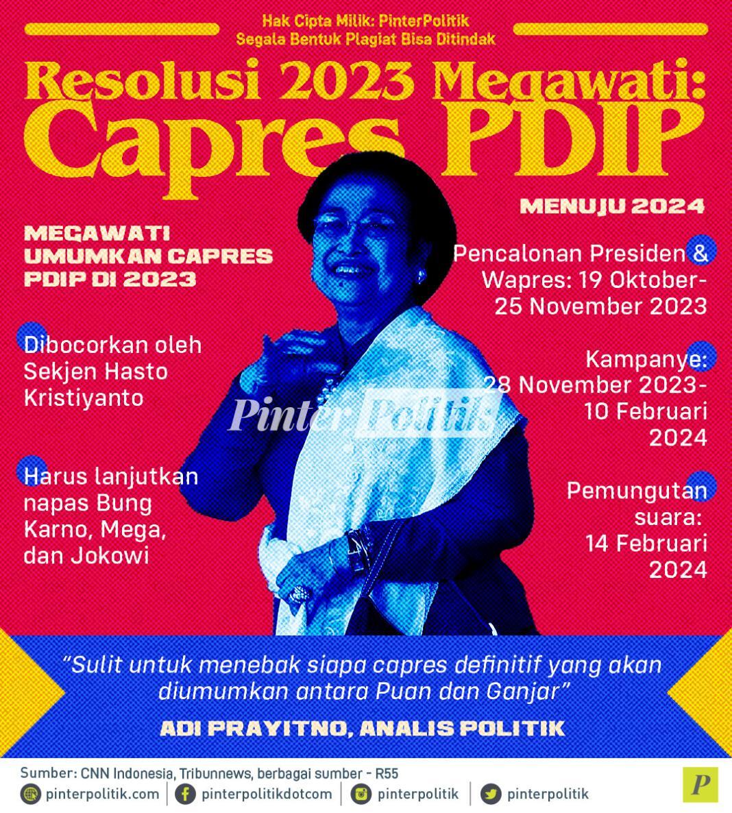 Resolusi 2023 Megawati: Capres PDIP