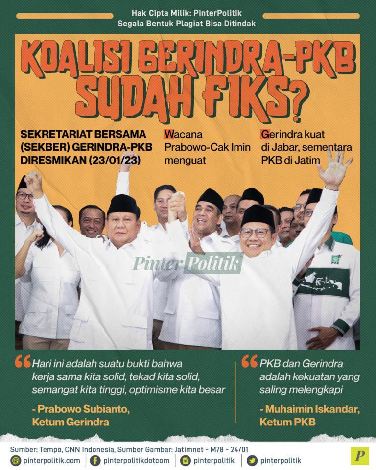 Koalisi Gerindra-PKB Sudah Fiks?