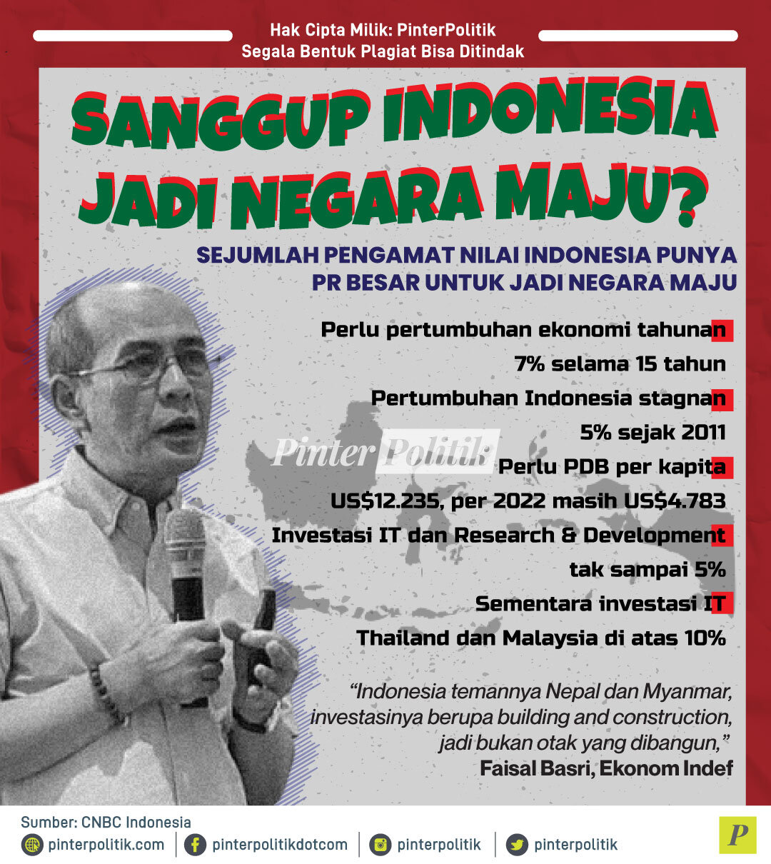 Sanggup Indonesia Jadi Negara Maju?