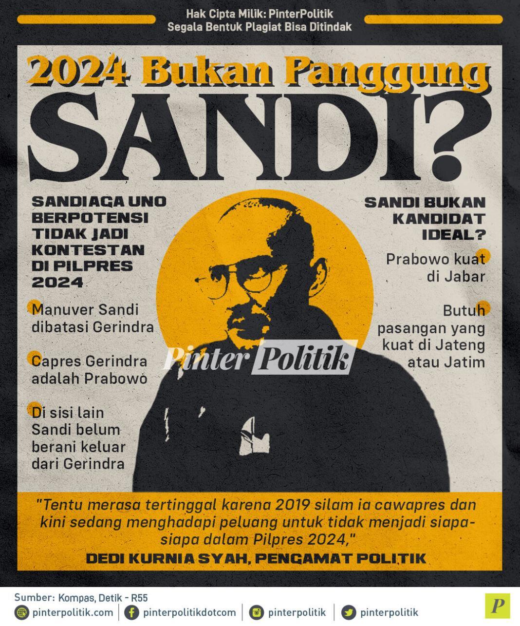 2024 Bukan Panggung Sandi   Infografis 2024 Bukan Panggung Sandi 1068x1285 