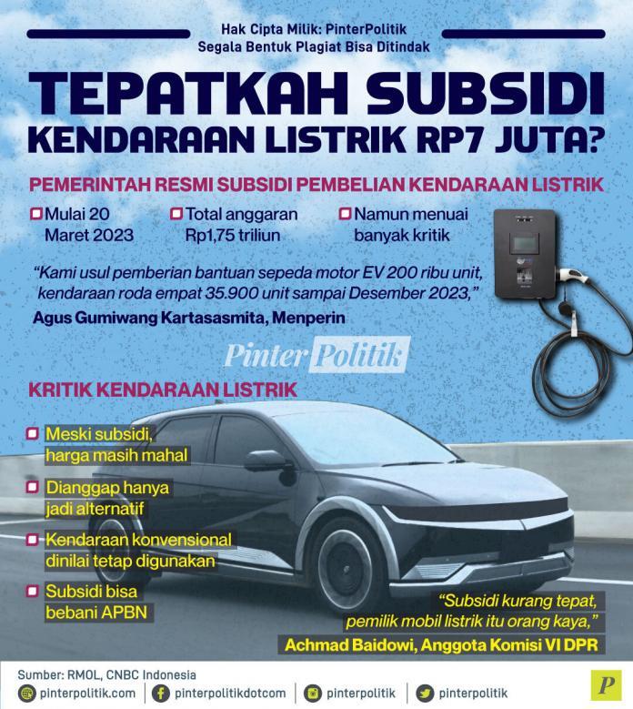 Tepatkah Subsidi Kendaraan Listrik Rp7 Juta?