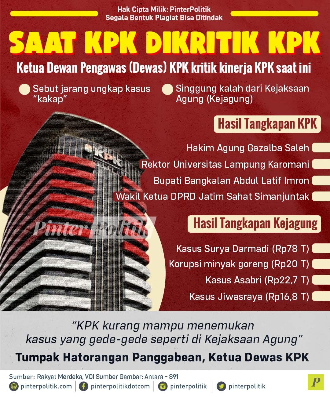 saat kpk dikritik kpk