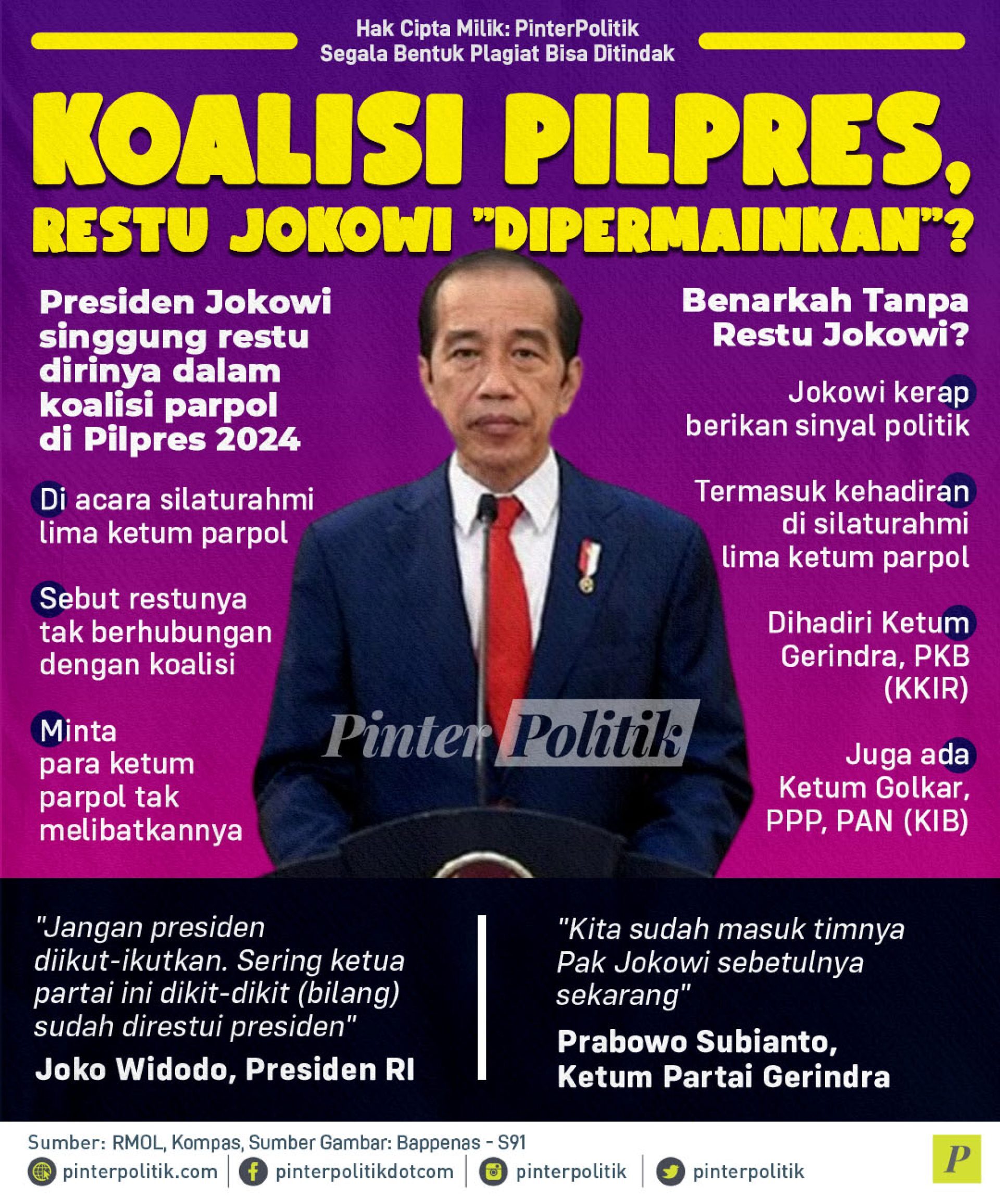 Koalisi Pilpres, Restu Jokowi "Dipermainkan"?