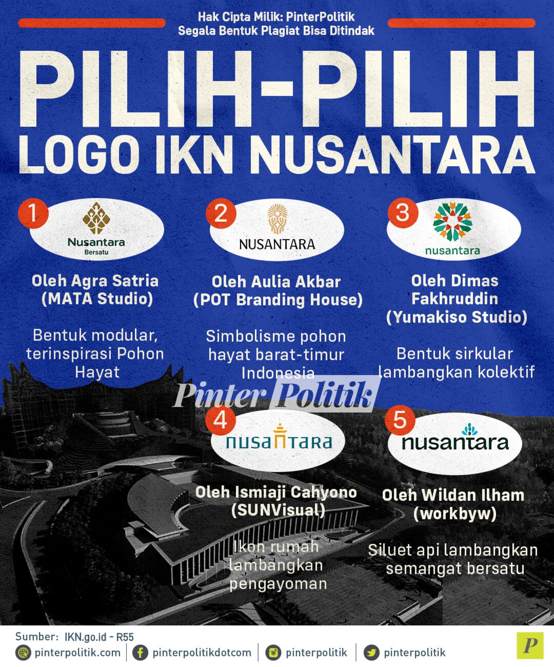 Pilih-pilih Logo IKN Nusantara