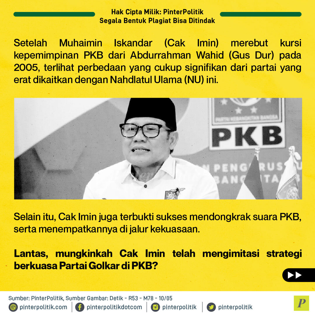 Cak Imin Buat PKB Jadi Golkar?