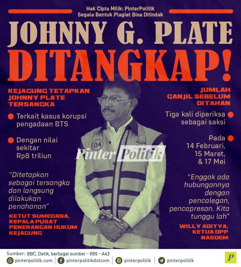 Johnny G. Plate Ditangkap!