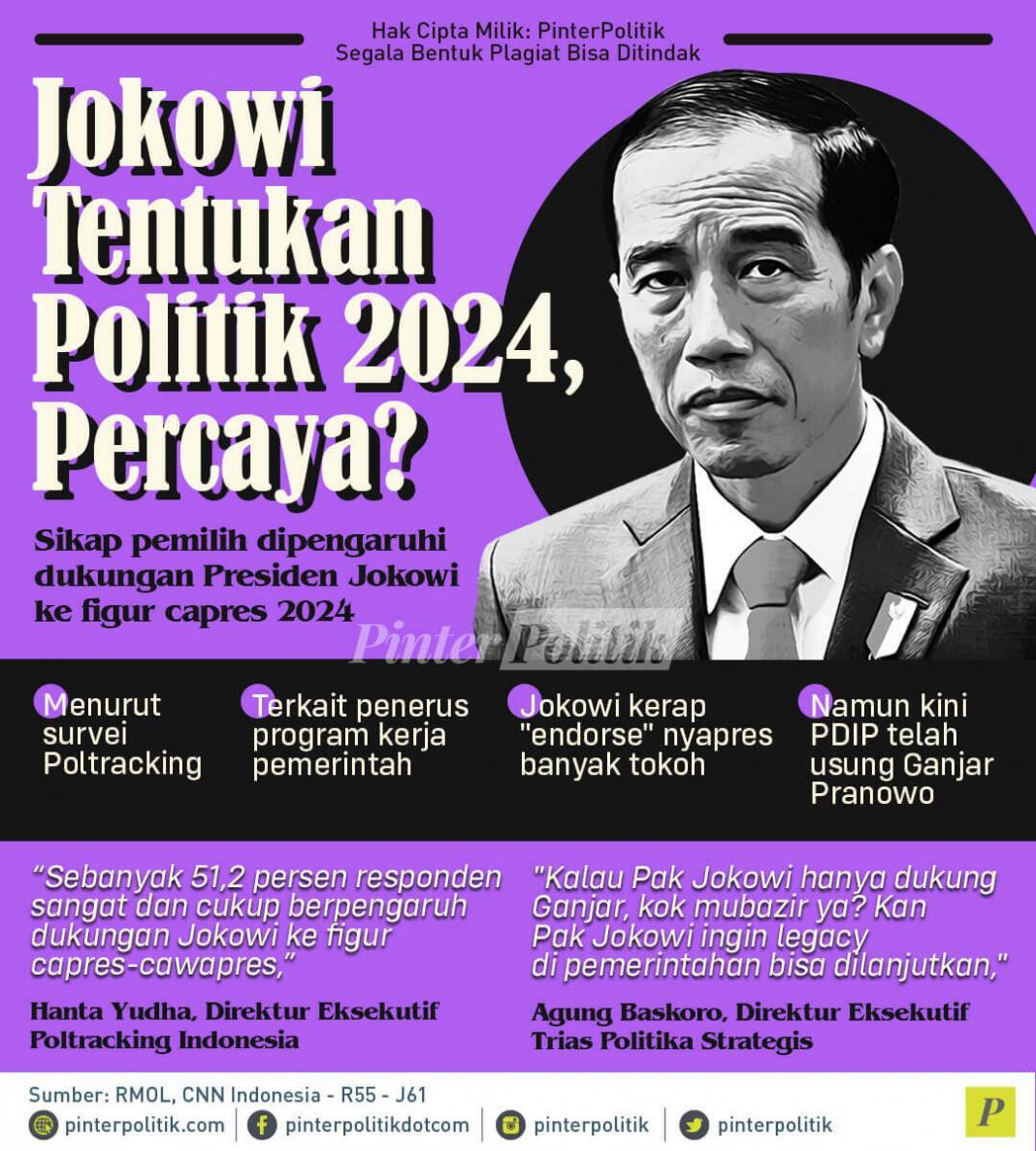 Jokowi Tentukan Politik 2024, Percaya?