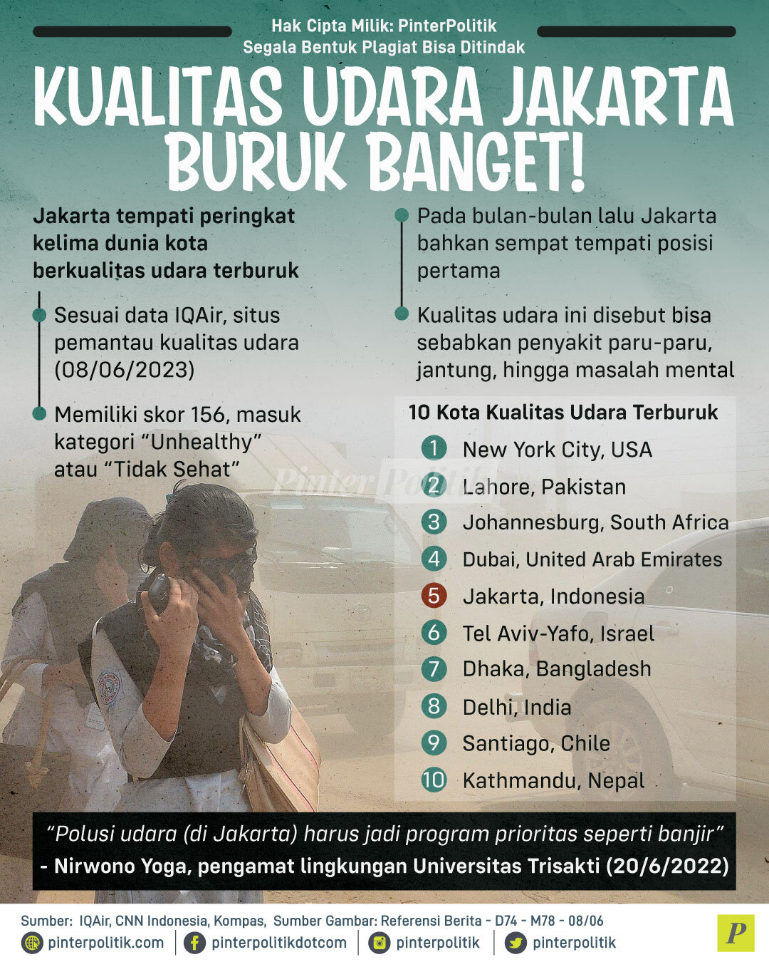 Kualitas Udara Jakarta Buruk Banget!