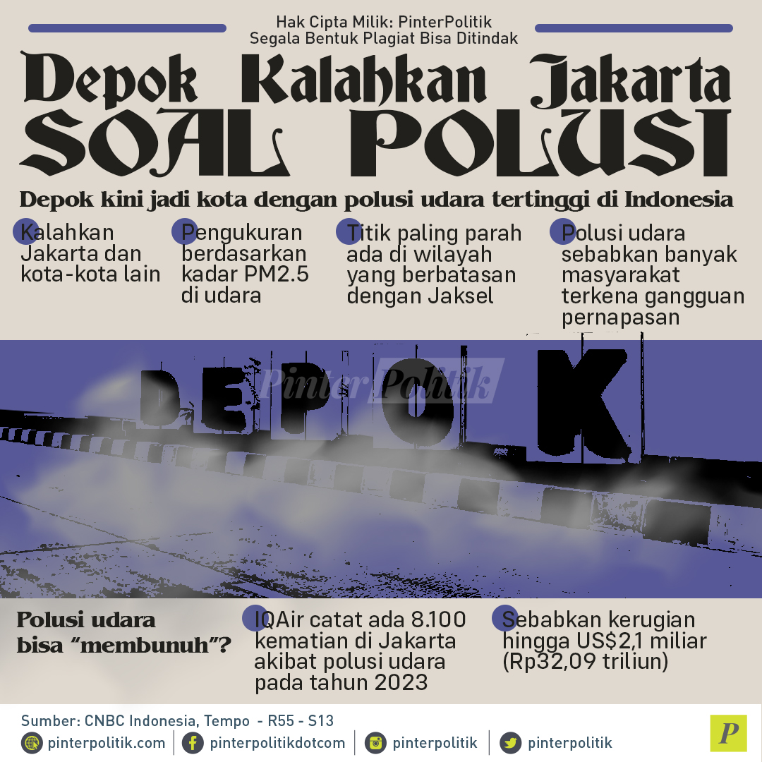 infografis depok kalahkan jakarta soal polusi