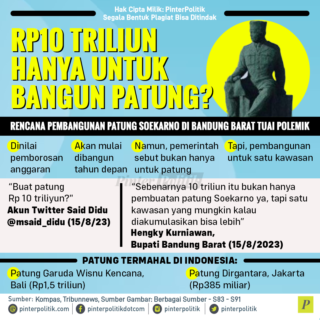 Rp10 Triliun Hanya Untuk Bangun Patung?