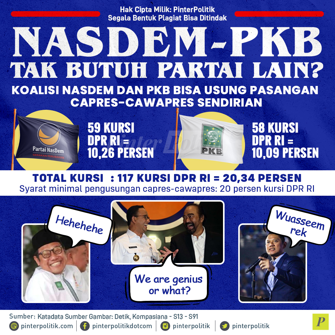 Nasdem-PKB Tak Butuh Partai Lain?