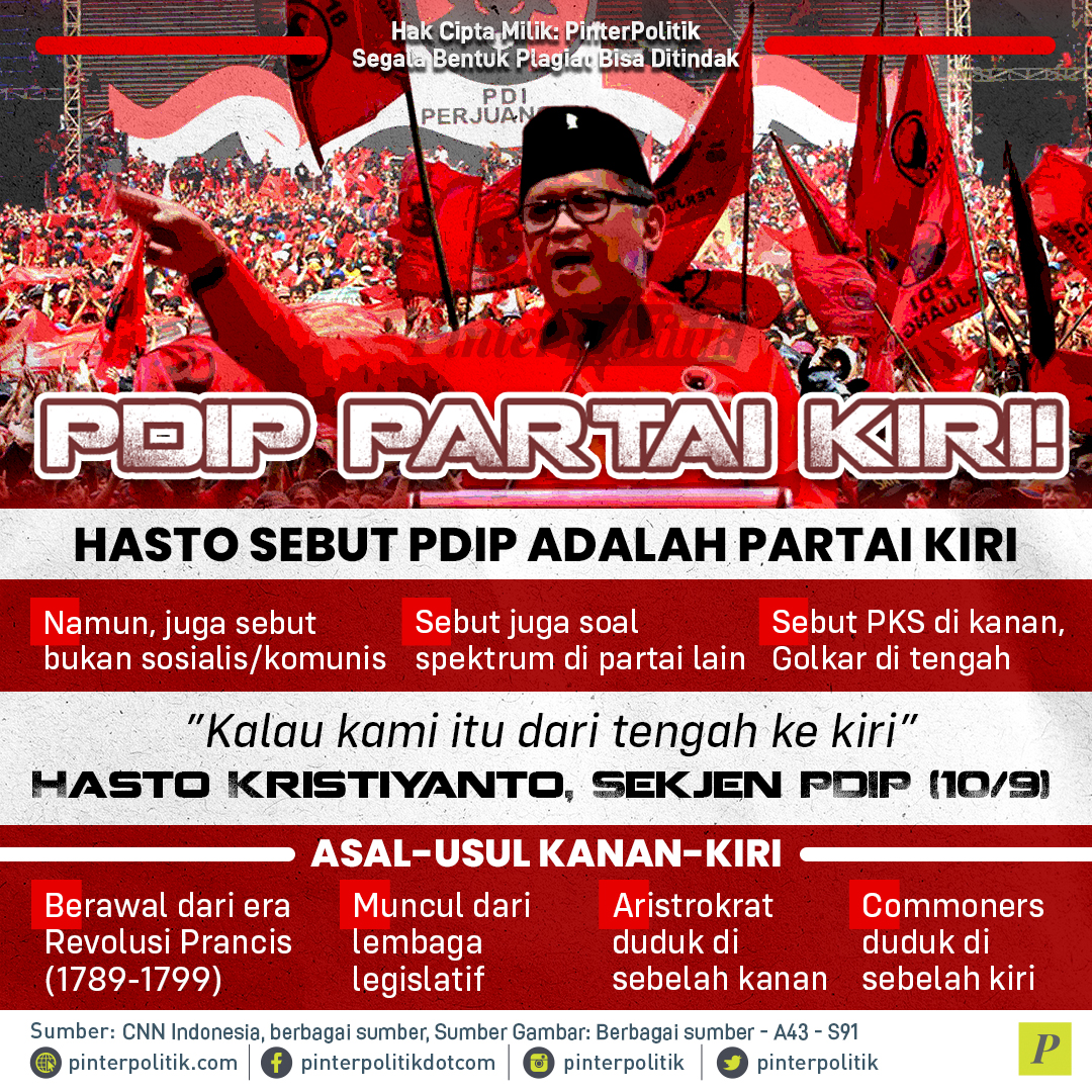 Pdip Partai Kiri 1043