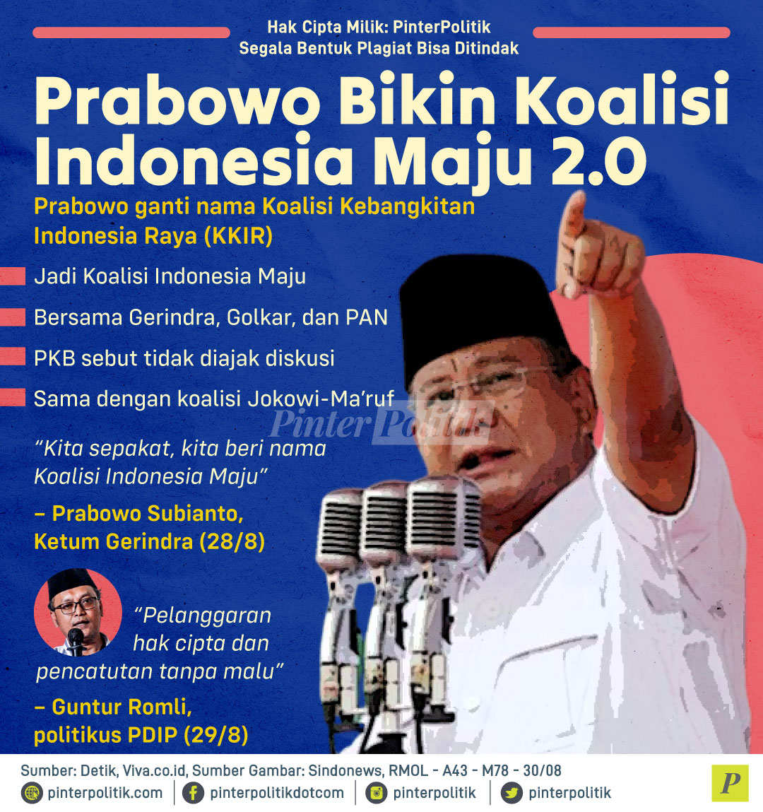 Prabowo Bikin Koalisi Indonesia Maju 2.0?