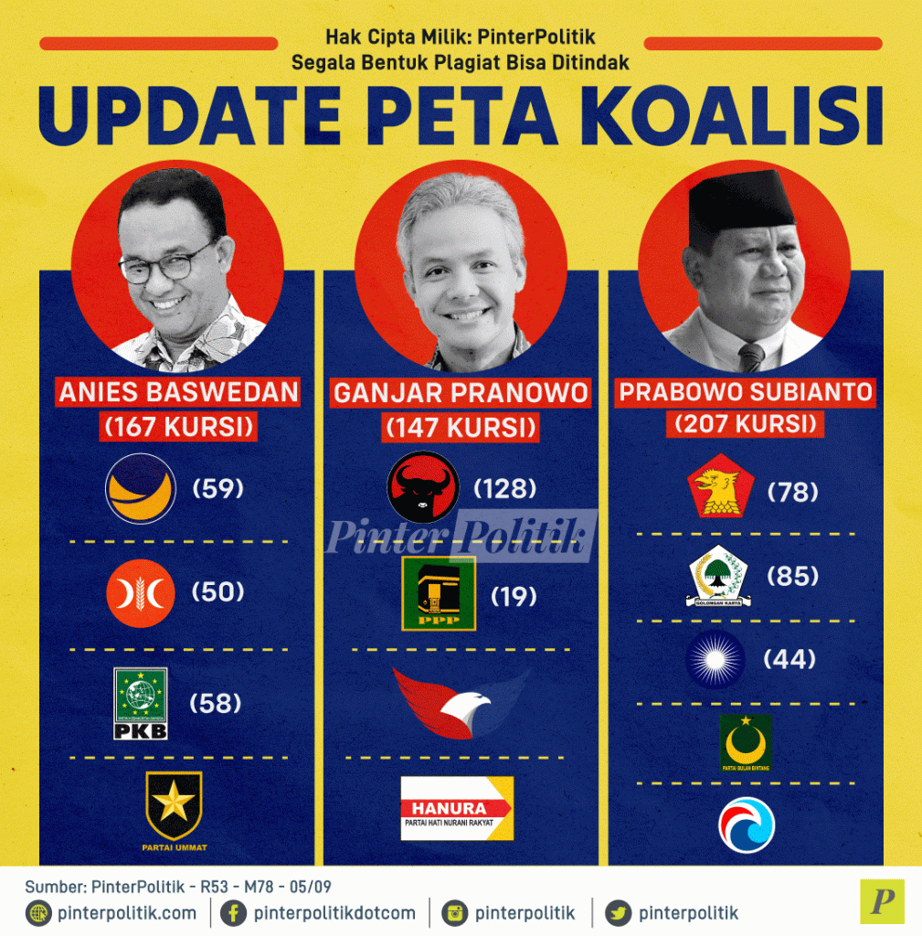 update peta koalisi