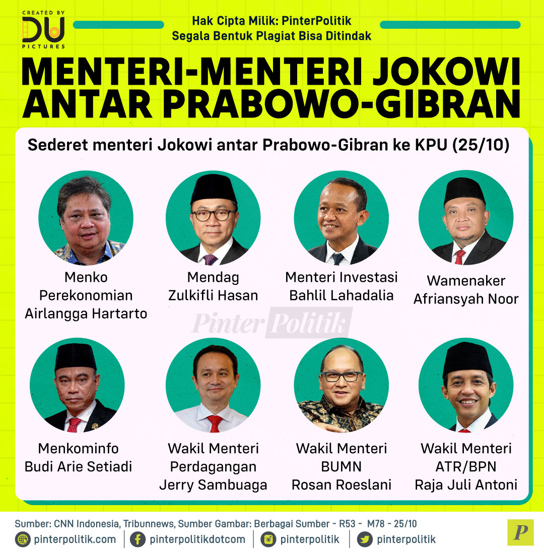 Menteri-Menteri Jokowi Antar Prabowo-Gibran