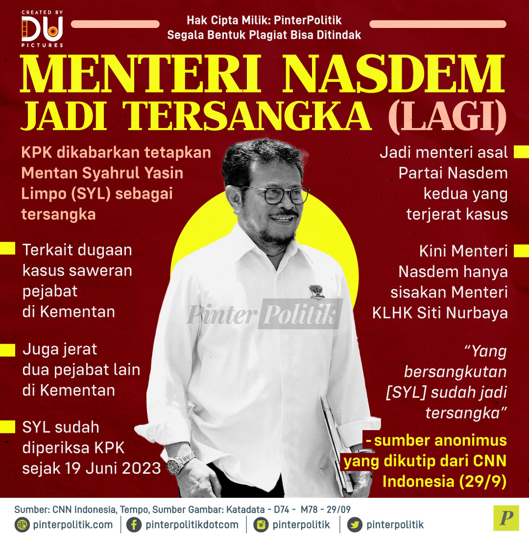 Menteri Nasdem Jadi Tersangka (Lagi)