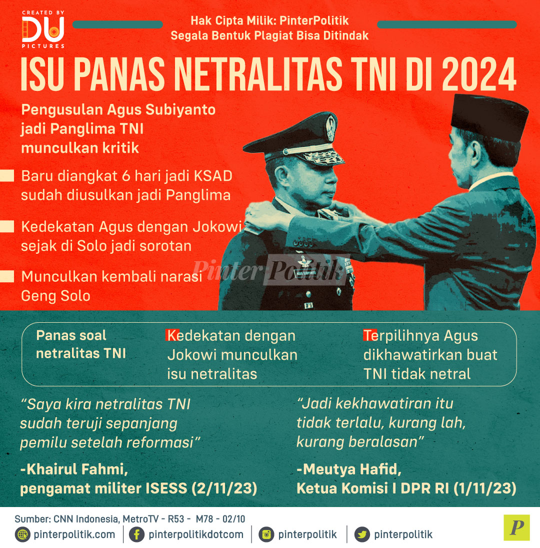 Isu Panas Netralitas TNI Di 2024