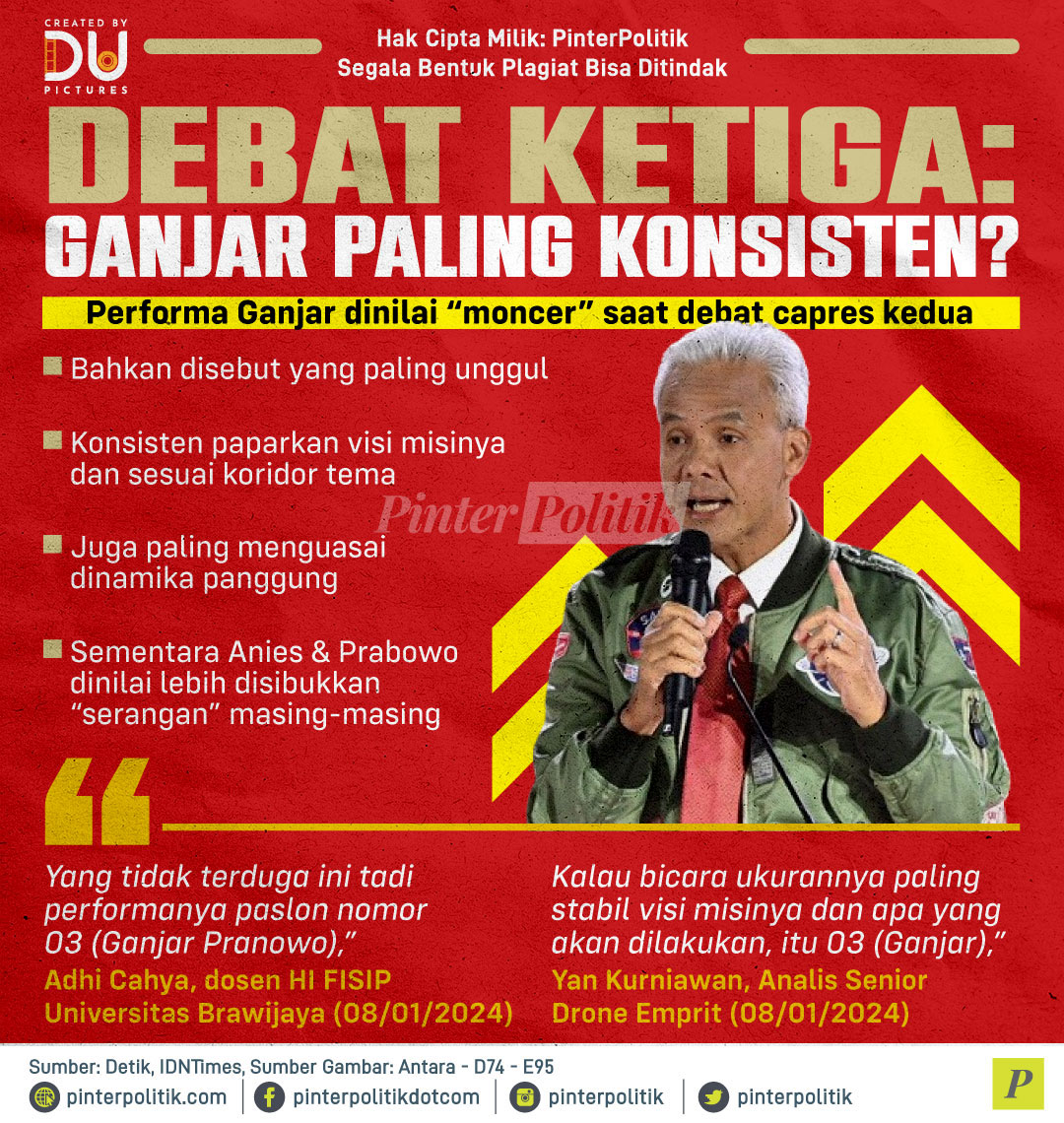 Debat Ketiga: Ganjar Paling Konsisten?