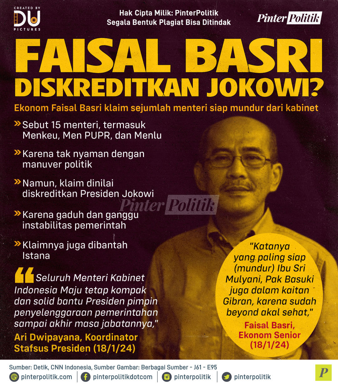 Faisal Basri Diskreditkan Jokowi?