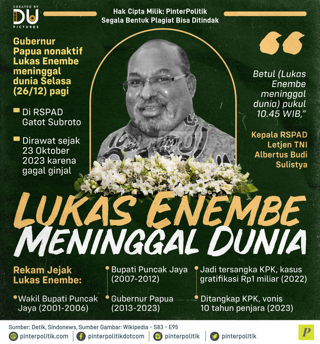 Lukas Enembe Meninggal Dunia