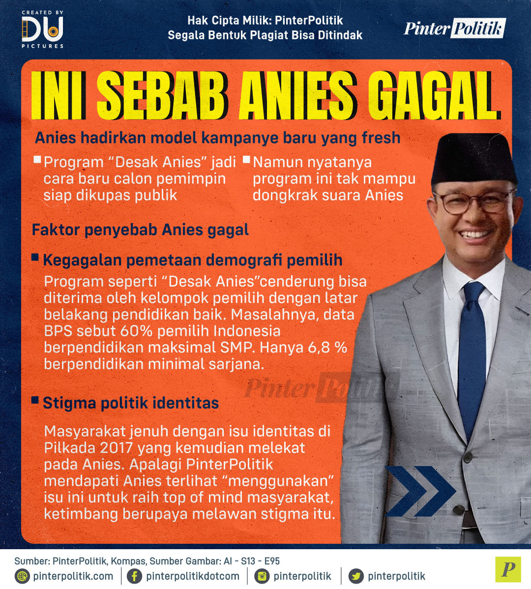 INI SEBAB ANIES GAGAL