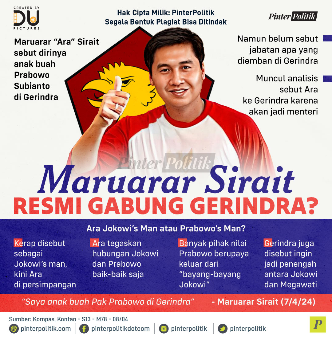 Maruarar Sirait Resmi Gabung Gerindra?