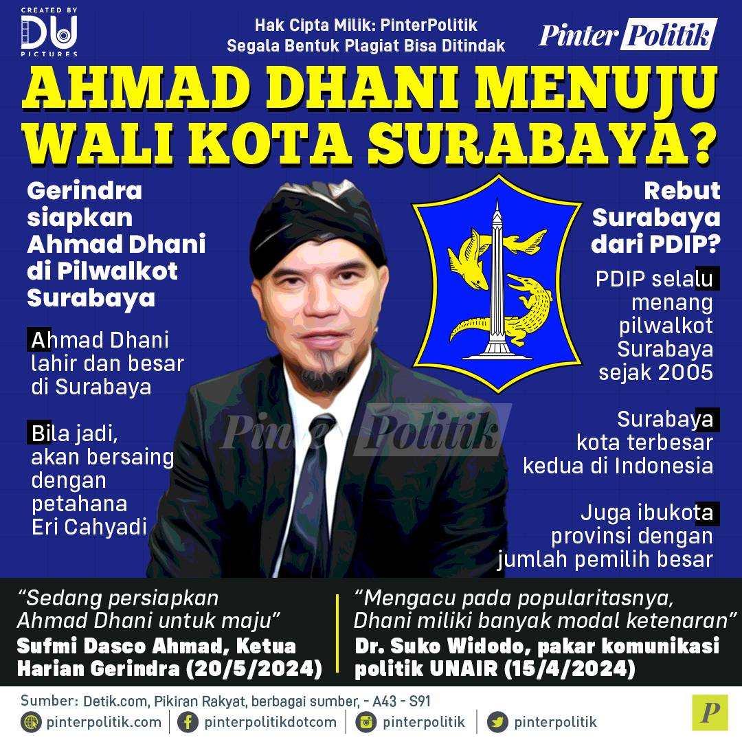 ahmad dhani menuju wali kota surabaya