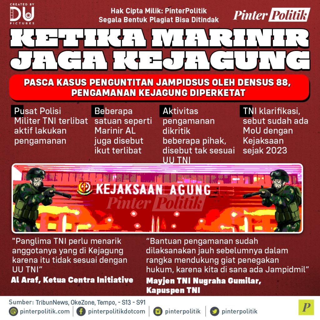 ketika marinir jaga kejagung