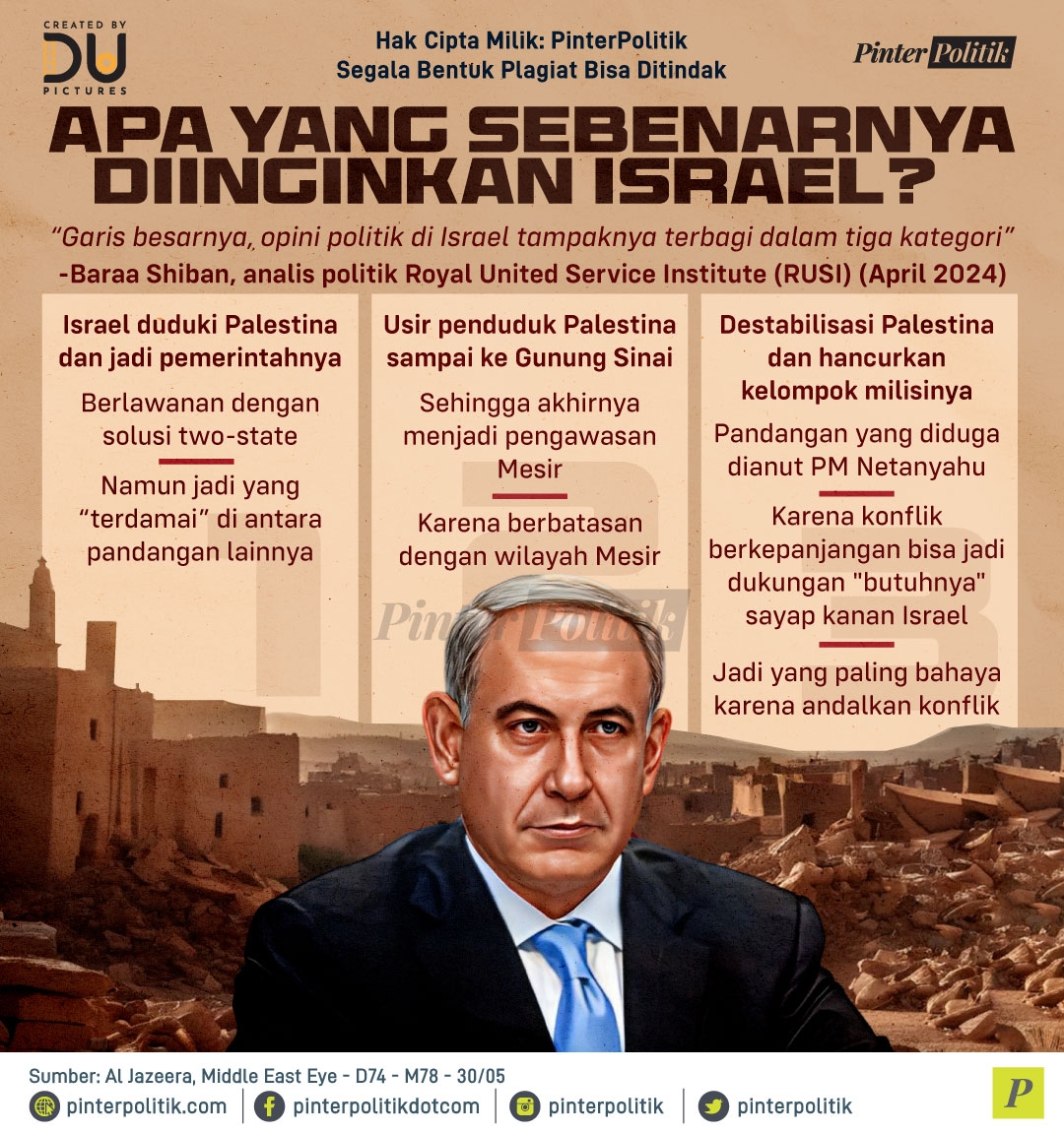 apa sebenarnya diingkan israel