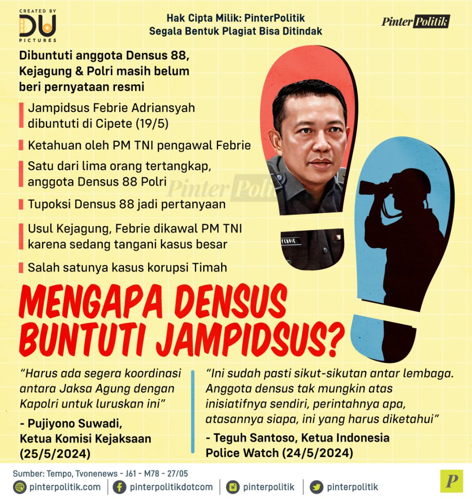 mengapa densus buntuti jampidsus