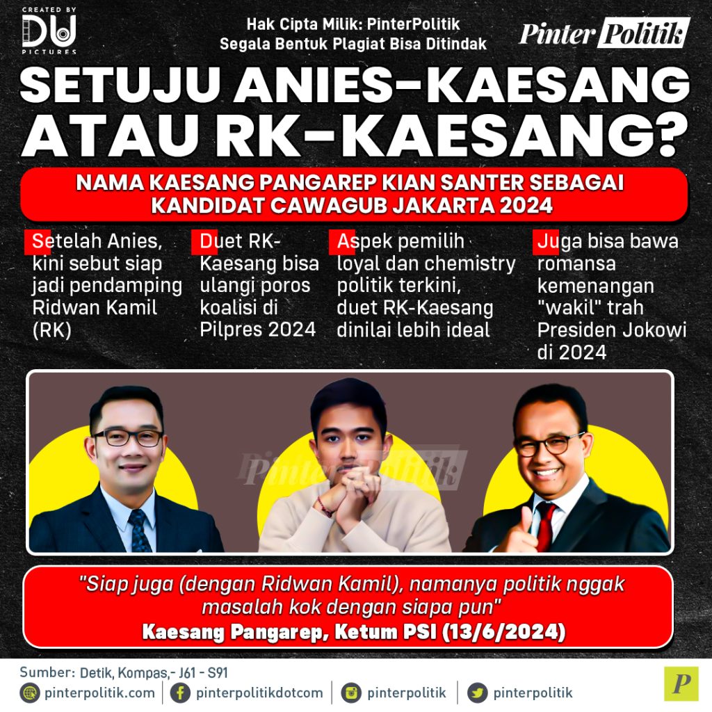 setuju anies kaesang atau rk kaesang