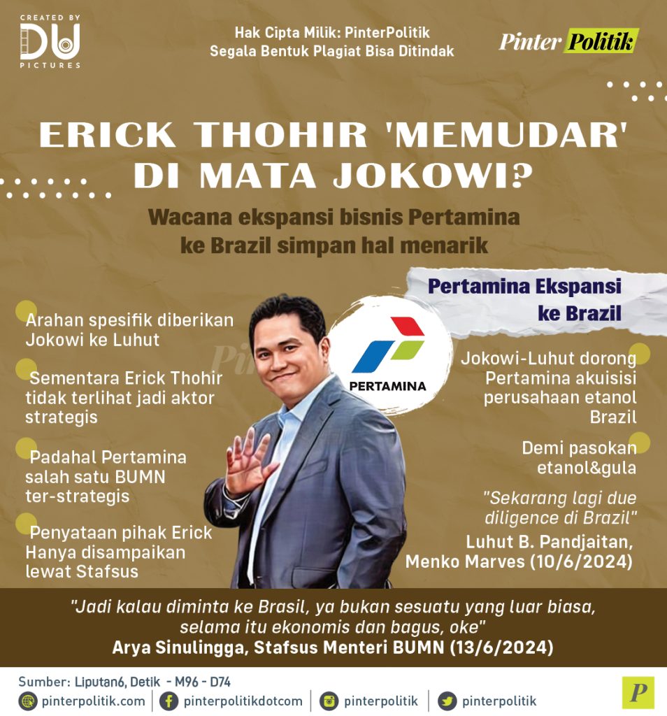 erick tohir memudar