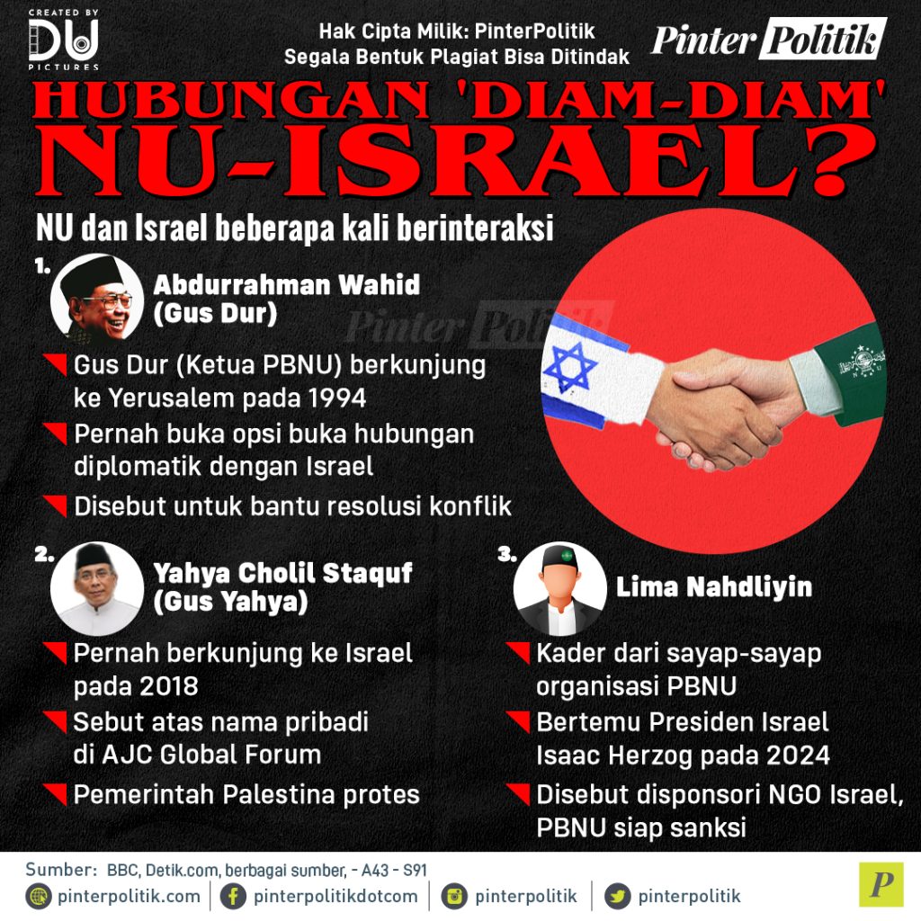 hubungan diam diam nu israel