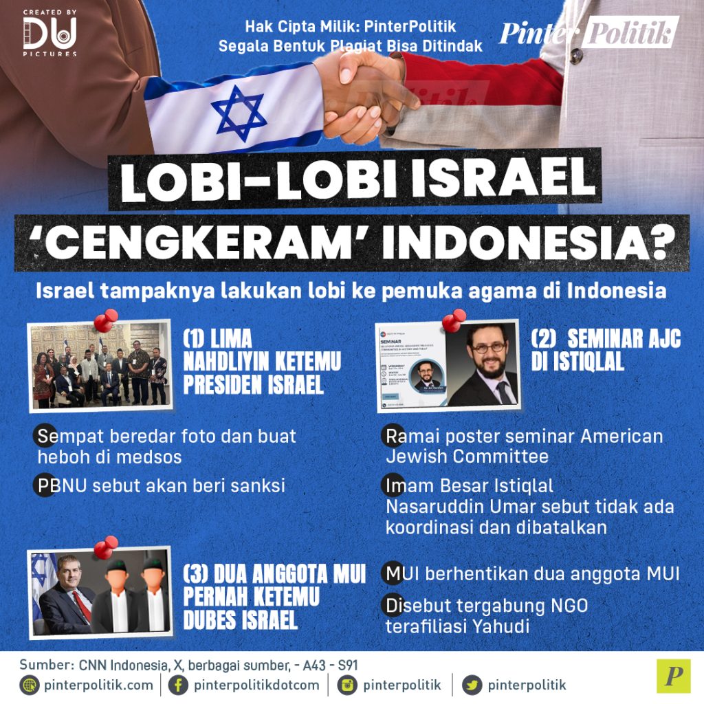 lobi lobi israel ‘cengkeram’ indonesia