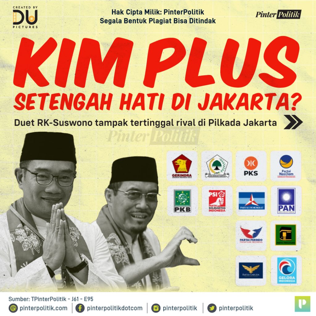 KIM Plus Setengah Hati di Jakarta?