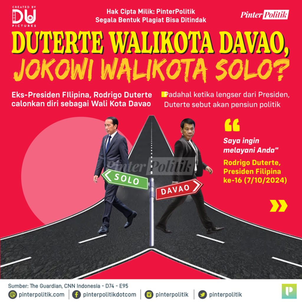 duterte walikota davao, jokowi walikota solo 1