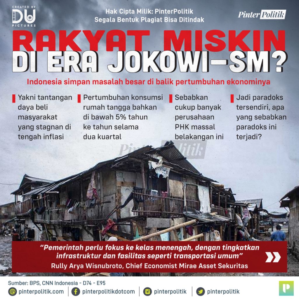 rakyat miskin di era jokowi sm 1