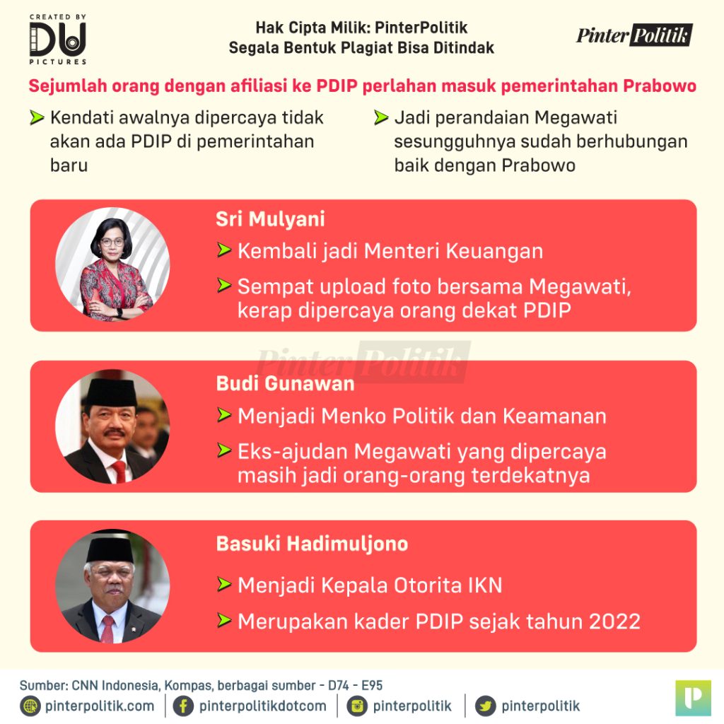 selinap merah di kabinet prabowo 2