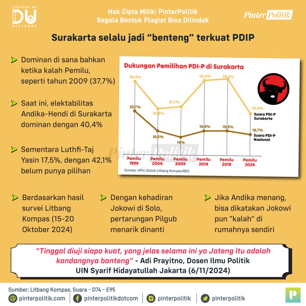 tarung andika luthfi di tanah jokowi 2