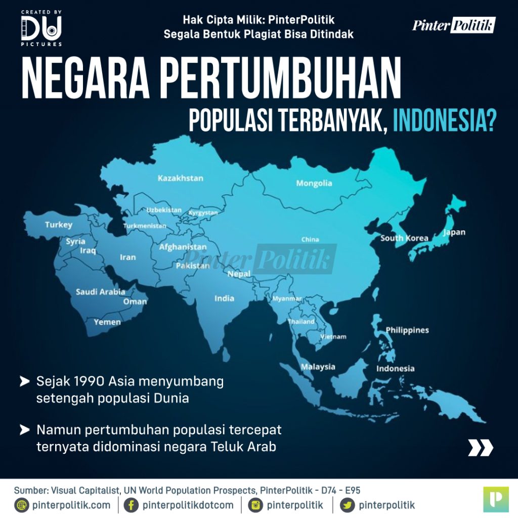 negara pertumbuhan populasi terbanyak, indonesia 1