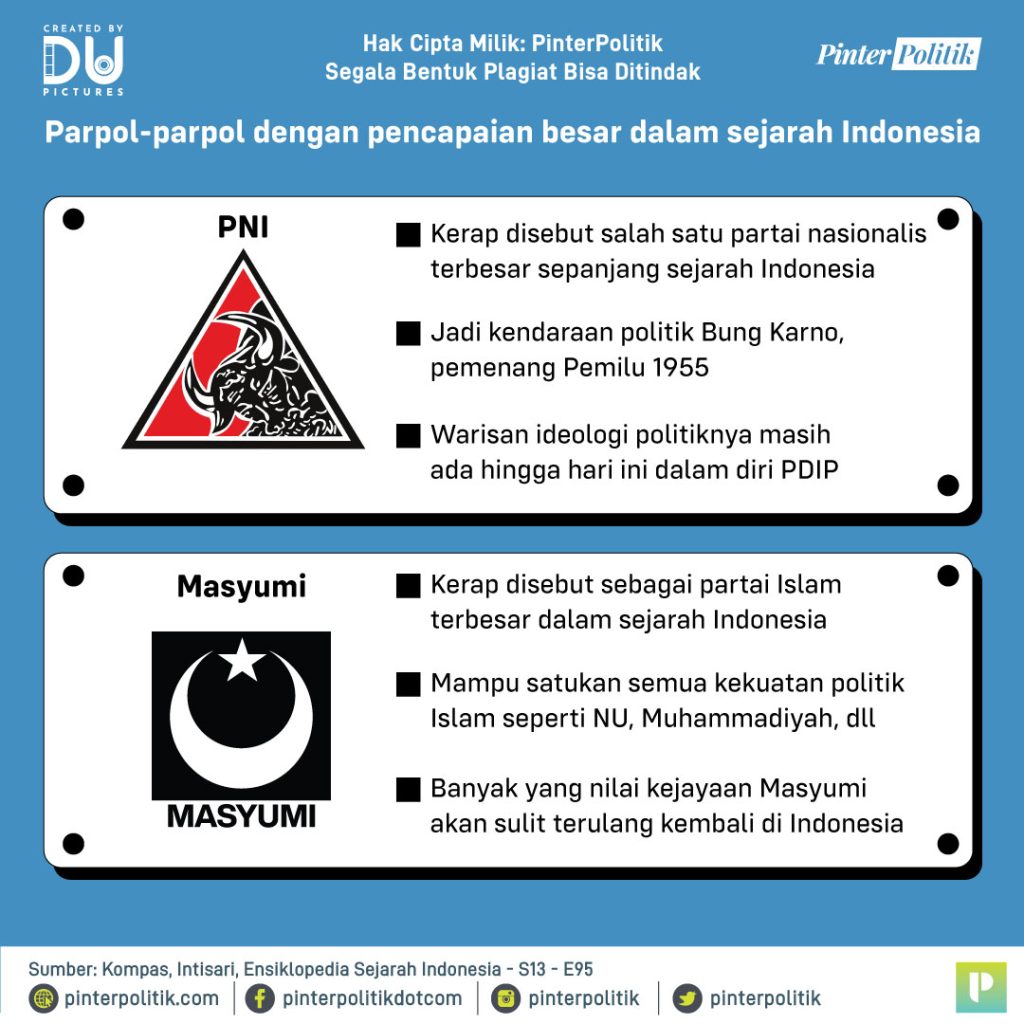 pdip vs pki vs masyumi 2