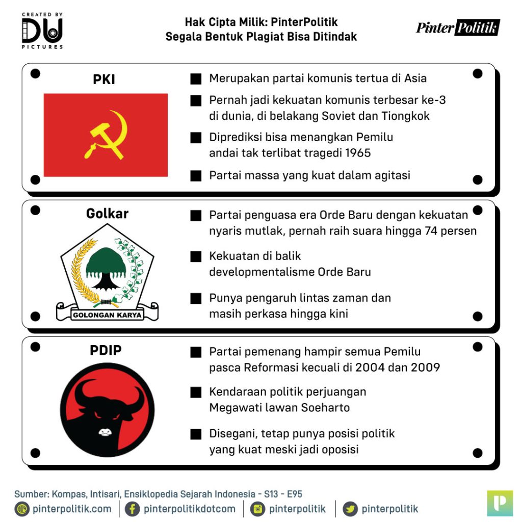 pdip vs pki vs masyumi 3